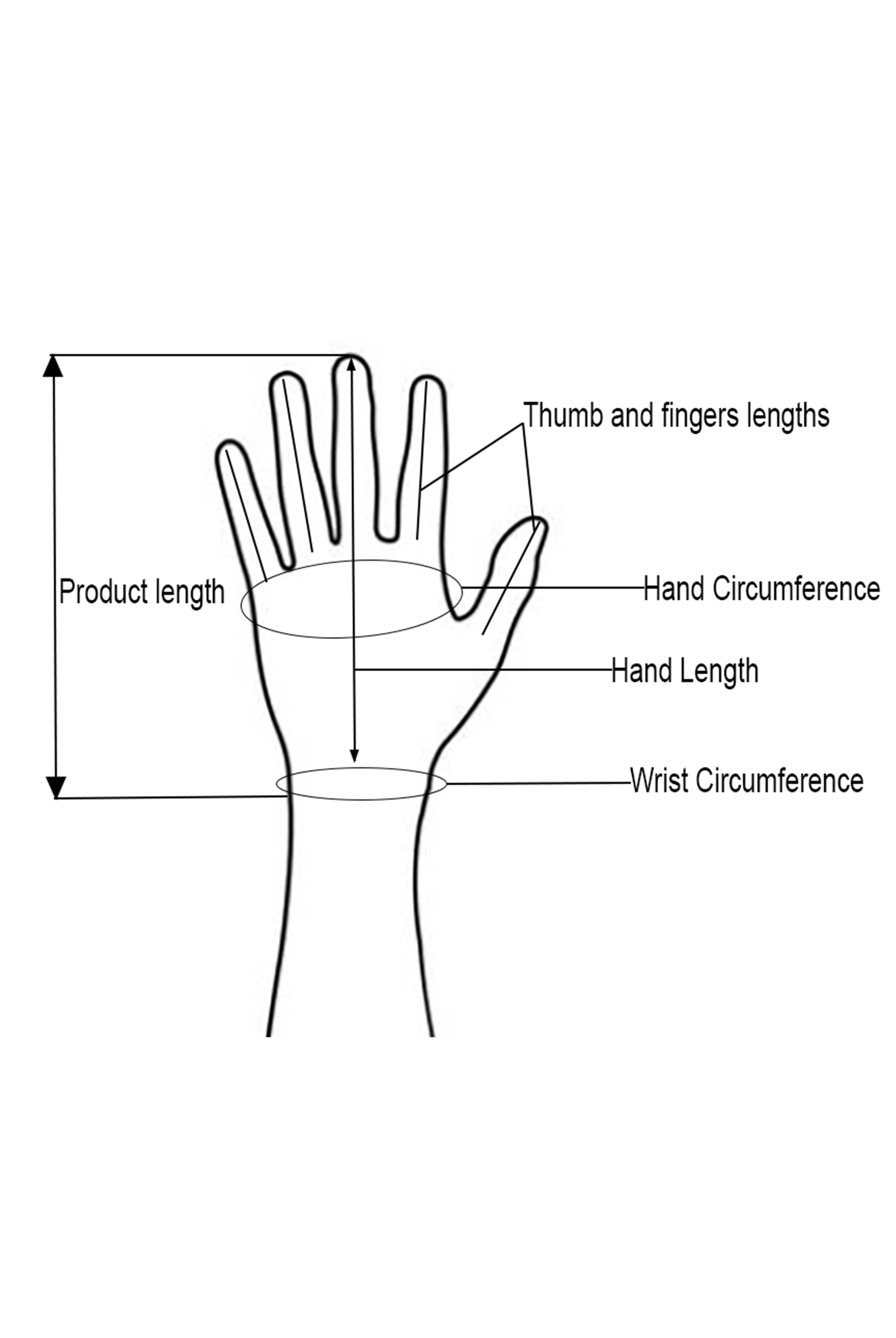 A black and white line drawing of a hand and wrist with measurement labels and arrows indicating product length, hand circumference, hand length, and wrist circumference.